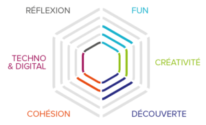 Teambuilding à Paris : Artistes insolites