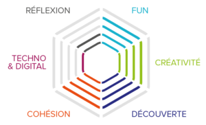 Teambuilding à Paris : Body percussion