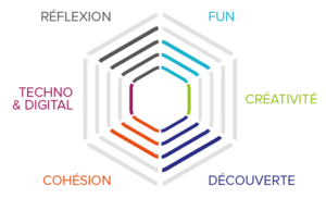 Team Building Paris : soirée Casino