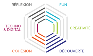 Teambuilding à Paris : Game au vert