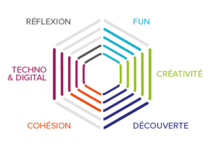 Teambuilding à Paris : Graffiti Wall