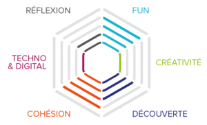 Teambuilding à Paris : Just sing it