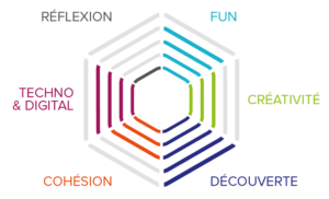 Teambuilding à Paris : Animation Light Painting