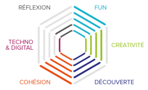 Teambuilding à Paris : Clip musical