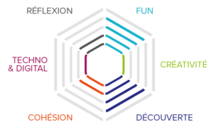 Teambuilding à Paris : Mentalisme