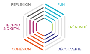 Animation Quizz Entreprise : une animation de soirée pour entreprise ou événement