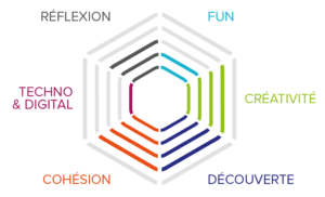 Teambuilding à Paris : Parfums de pub