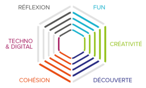 Teambuilding à Paris : Performances d'impro