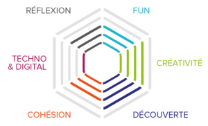 Teambuilding à Paris : Secrets de la magie