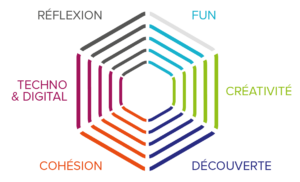 Teambuilding à Paris : Story Bulles