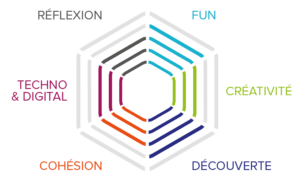 Teambuilding à Paris : Studio de doublage