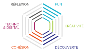 Teambuilding à Paris : Un soir de courses