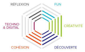 Teambuilding à Paris : Les ateliers du jardin