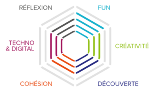 Teambuilding à Paris : Coulisses du cinéma