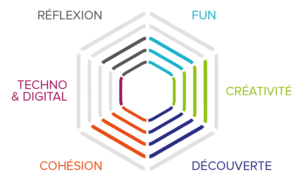 Teambuilding à Paris : Animation fresque géante