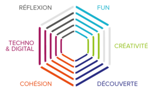 Teambuilding à Paris : Team in the City, le team building digital