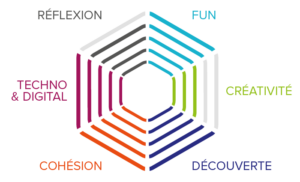 Team Building - Les secrets de l'Olympe